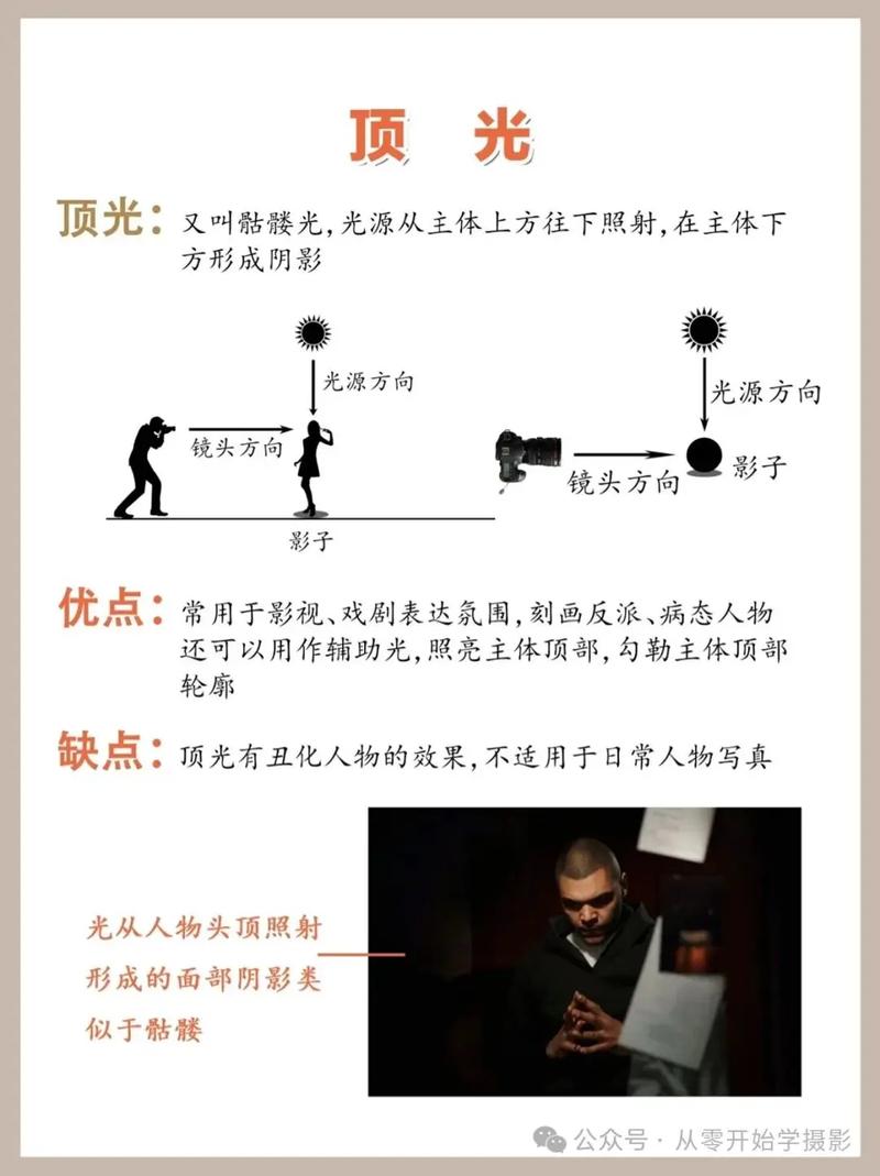 拍照时打光的东西叫什么图2