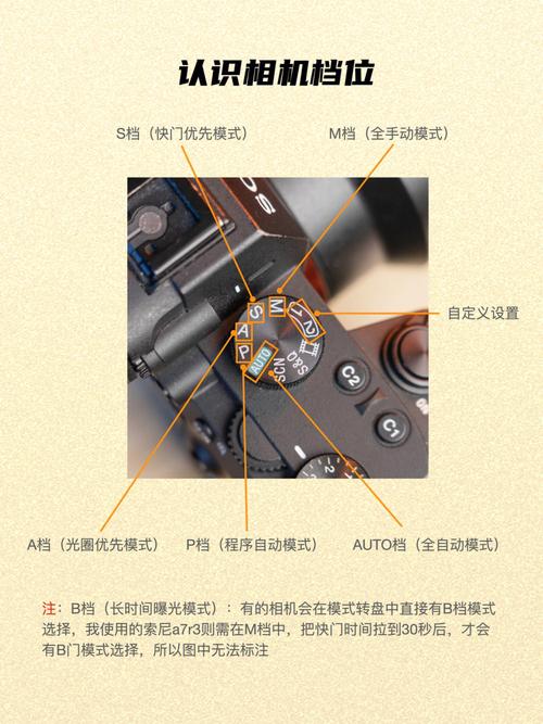 经纬度定位照相机有什么功能图1