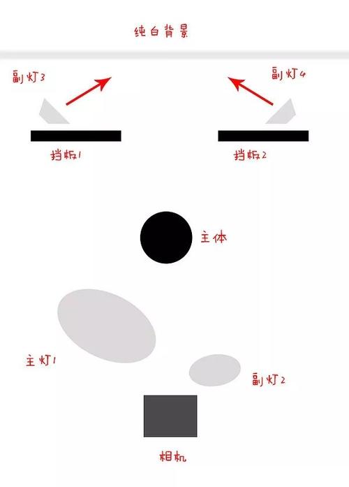 证件照如何打灯光图3