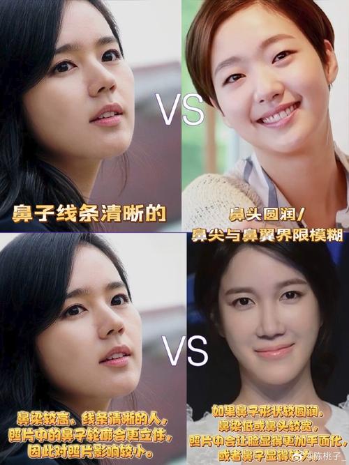 拍照角度很重要吗为什么图1