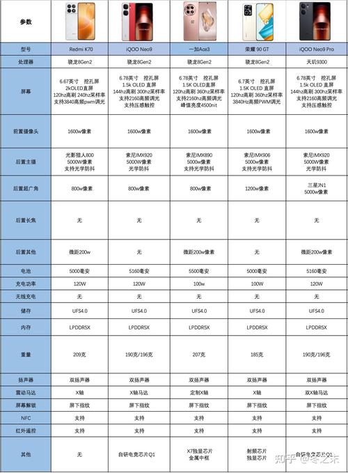 3000左右的拍照手机哪个性价比最高图1