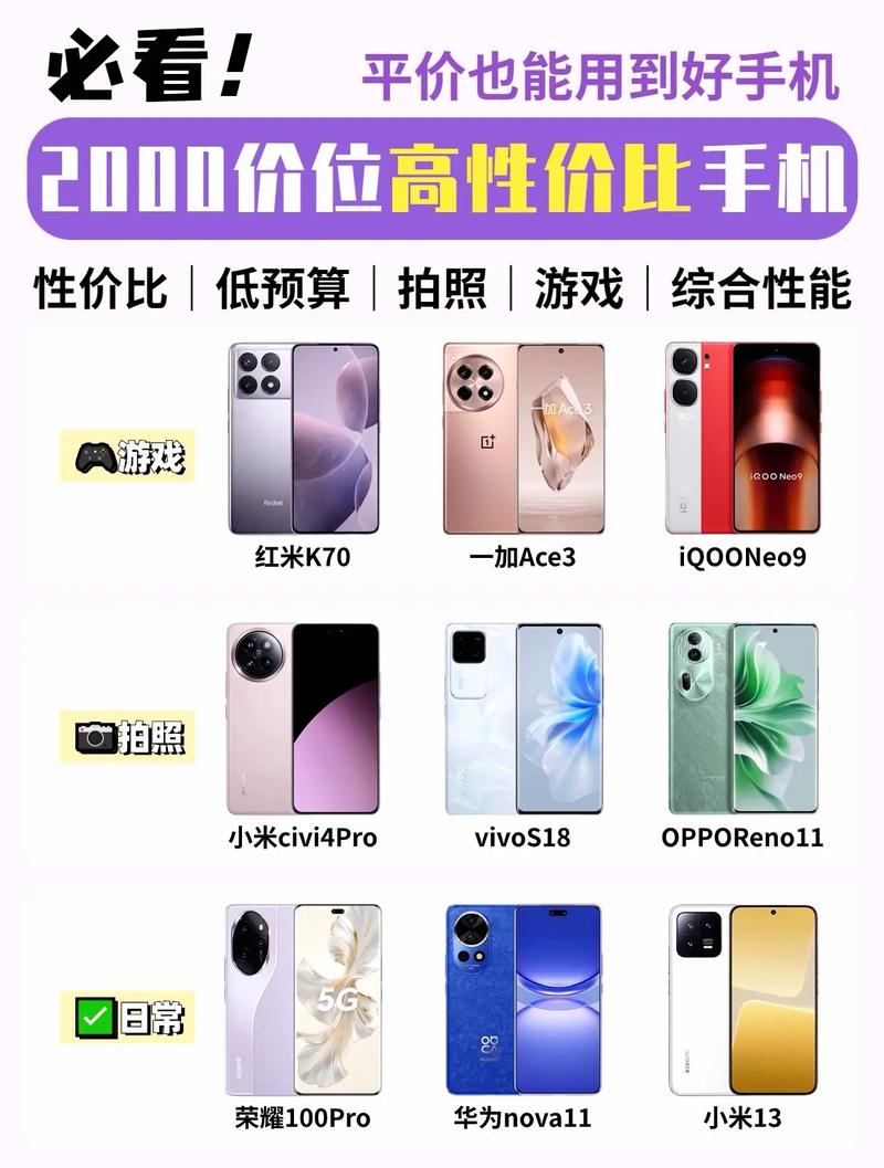 拍照手机1000左右图2