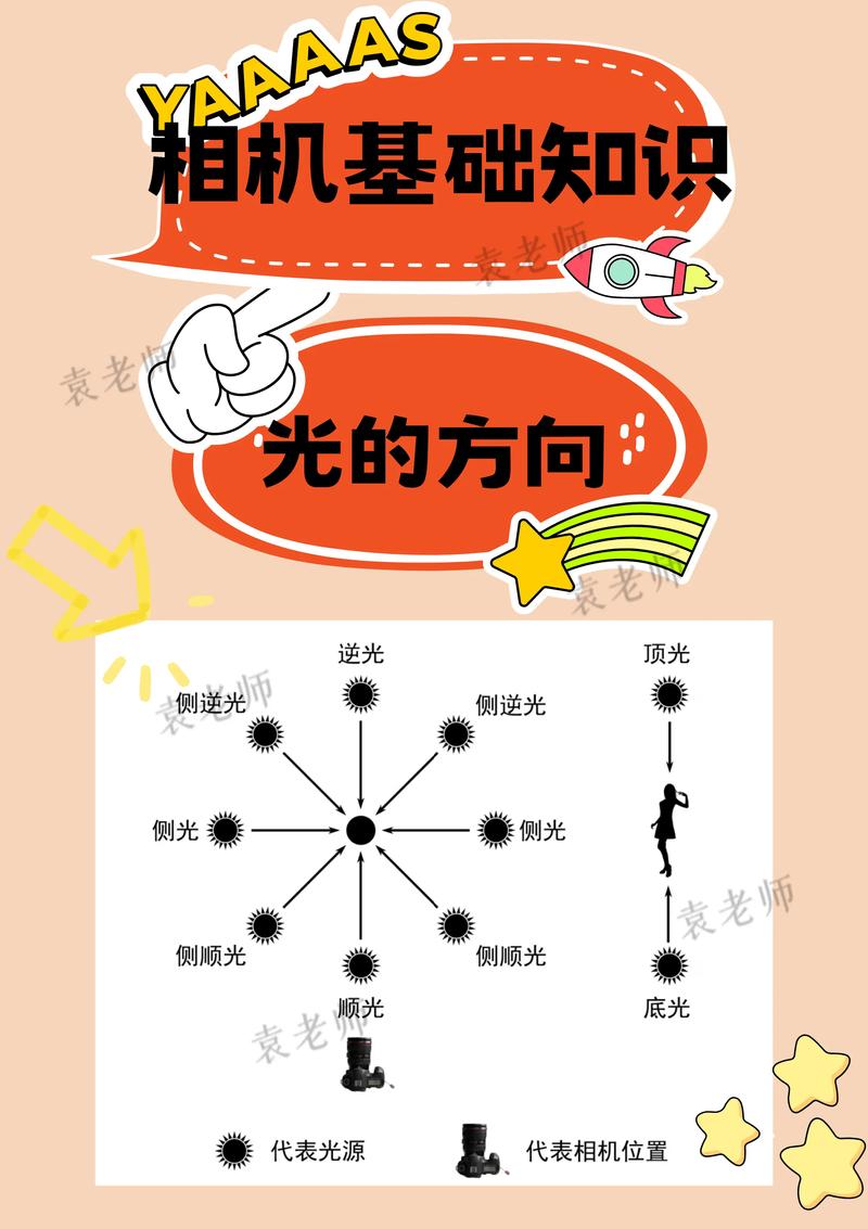 打光应该怎么打图1