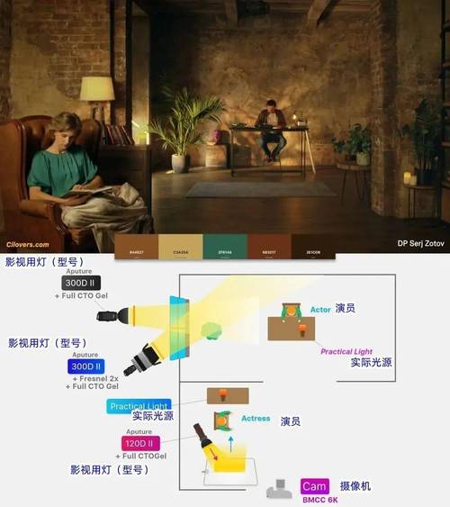 打光应该怎么打图2