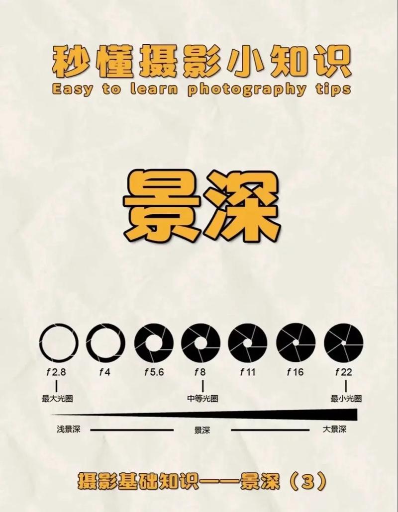 苹果13景深拍照设置