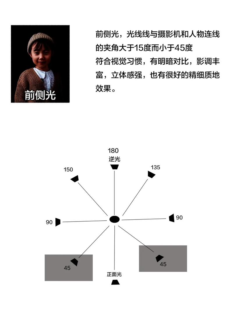 摄影的光位是什么意思