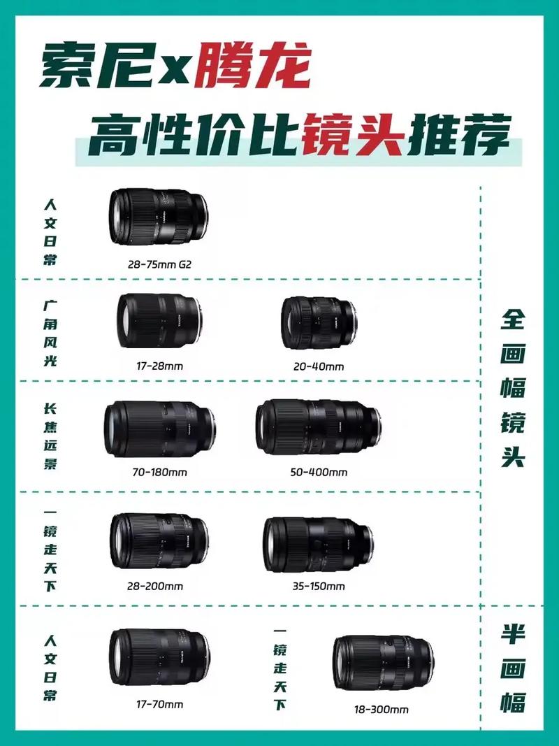 照相机镜头分为哪几种图1