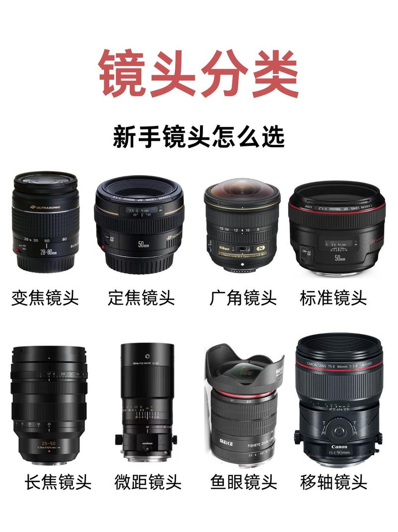 照相机镜头分为哪几种图2
