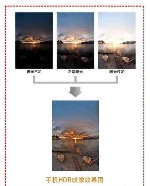 手机拍照里的hdr模式是什么意思