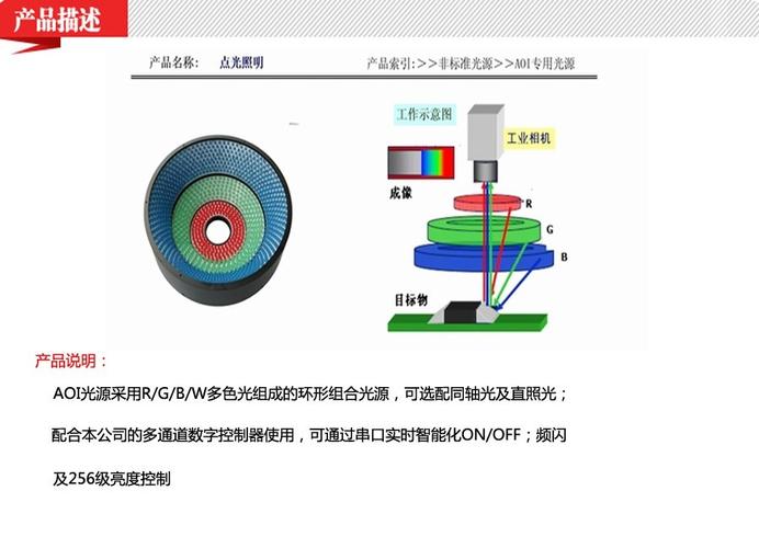 视觉光源哪家出价合理