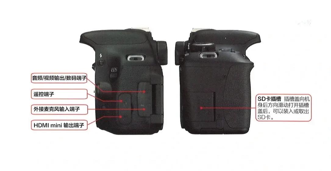 相机拍视频的技巧图2