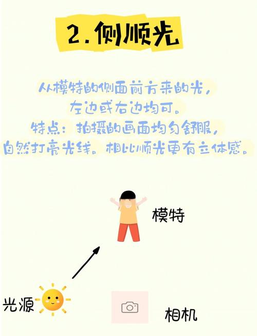 容易被人忽略5种打光技巧