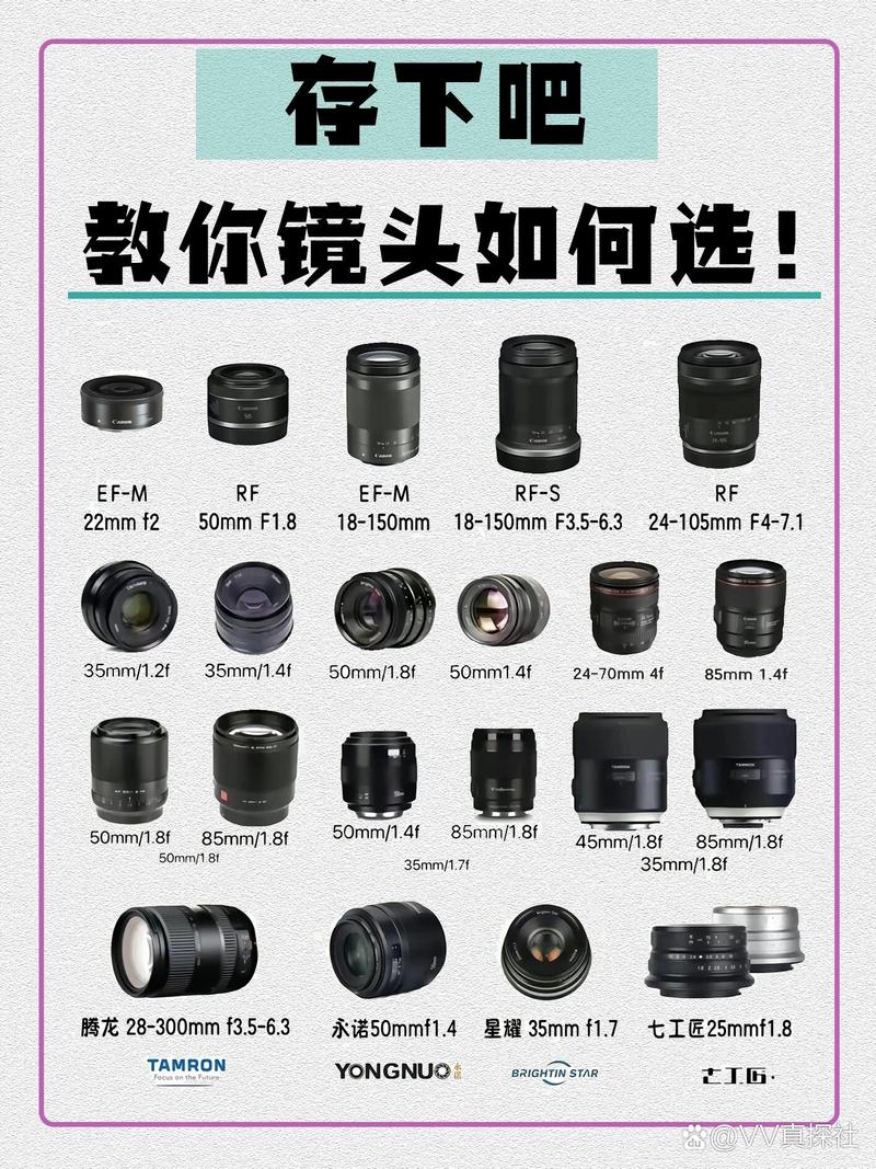 照相机镜头分为哪几类类型图1