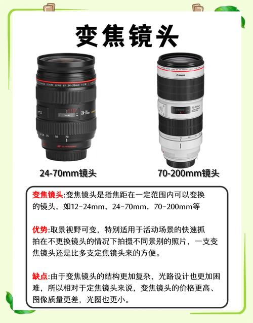 数码相机镜头的种类变焦镜头的作用有哪些