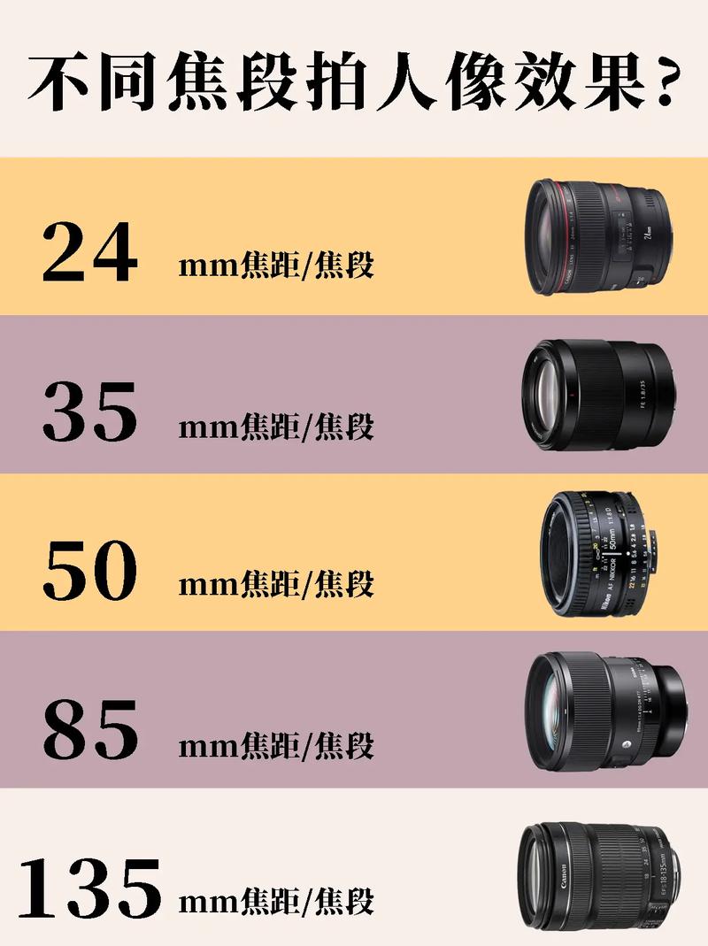 单反镜头按焦段分类一般有哪几种?