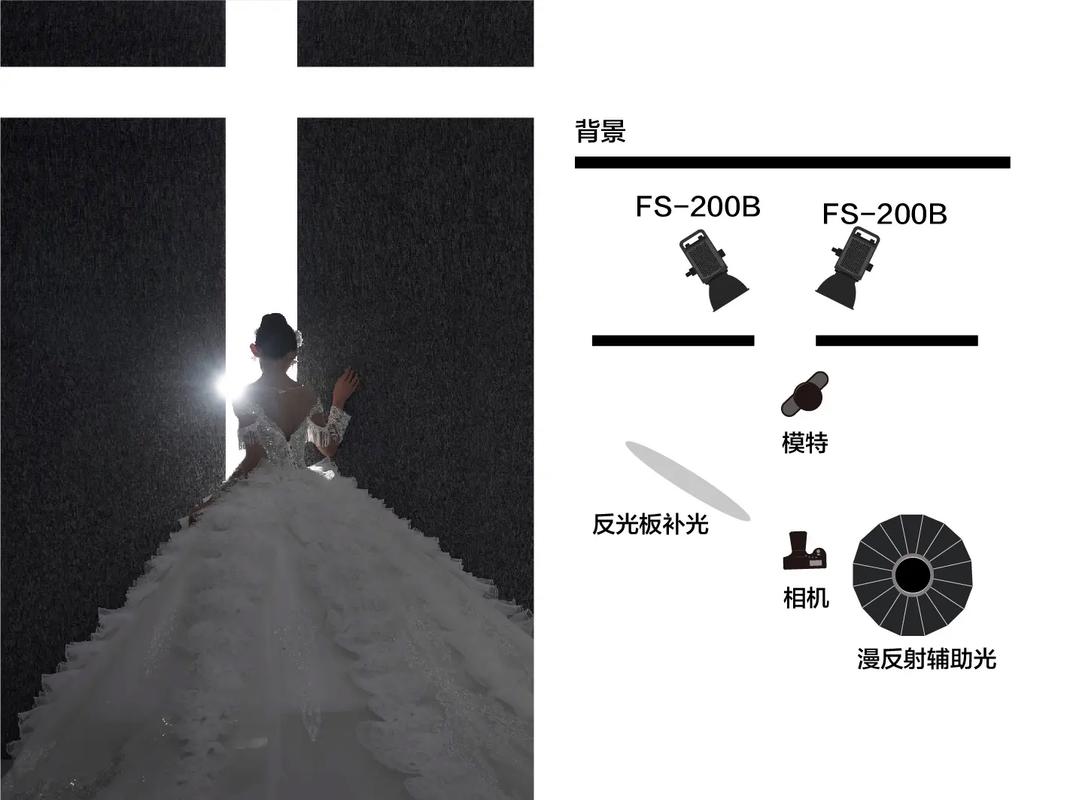 拍照如何打光好看一点图2