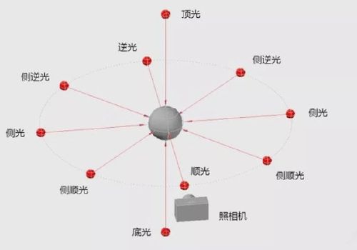 手机摄影技巧视频教学图2