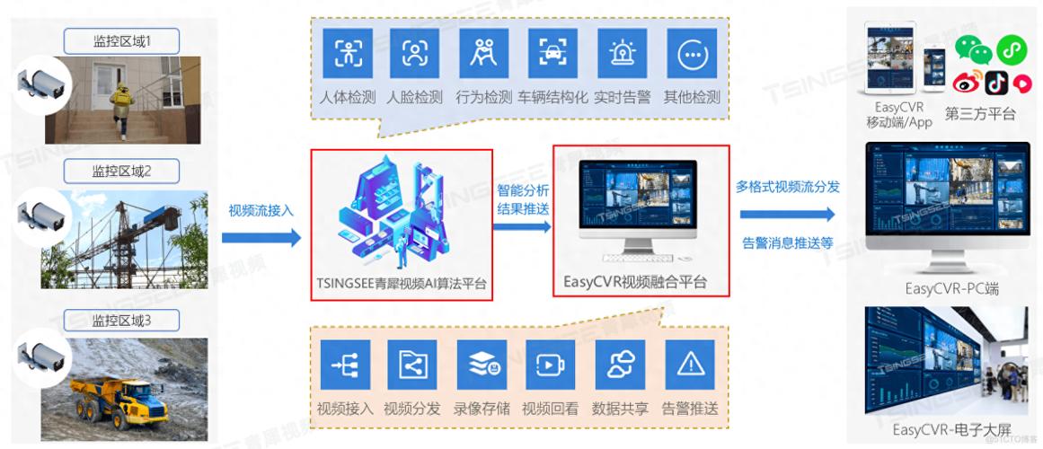 会议拍照技巧与角度怎么写图1