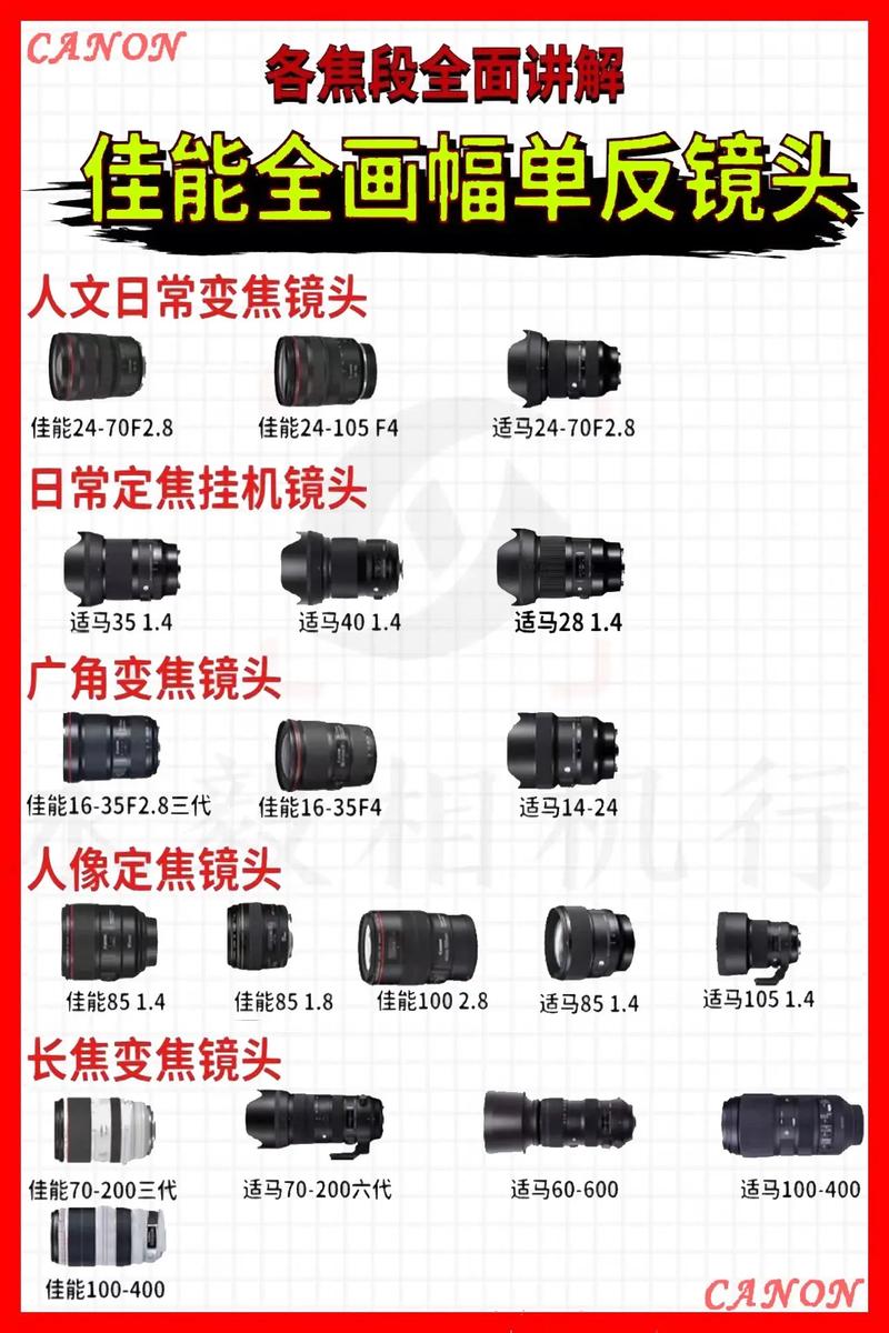 手机加相机镜头图3