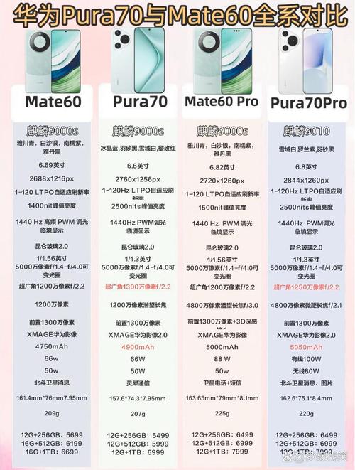 华为手机mate60图片图1