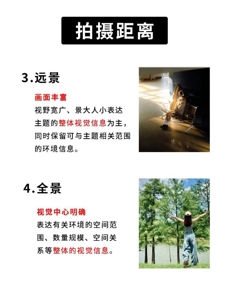 拍摄角度分为哪三种图3