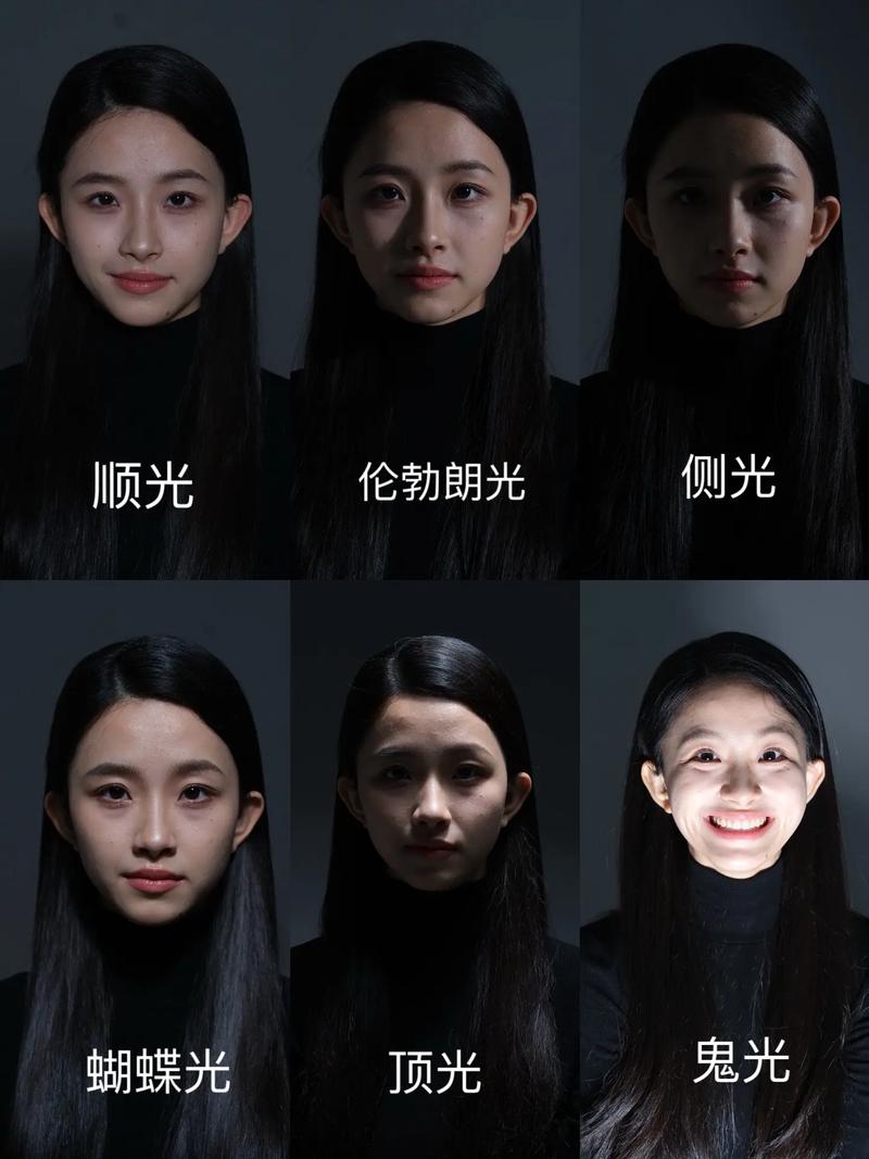 室内摄影的时候,三个灯应该怎么摆放?