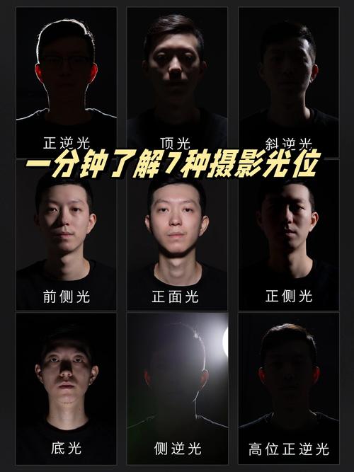 摄影光位的五种类型图3