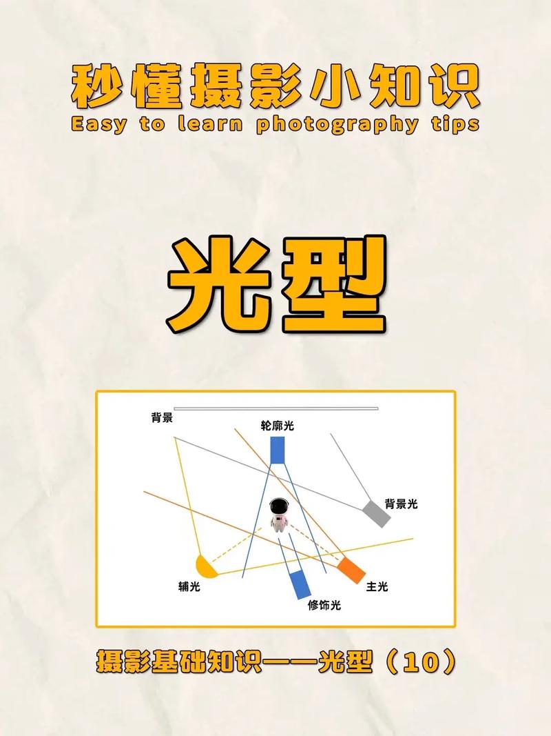 摄影灯光技巧图1