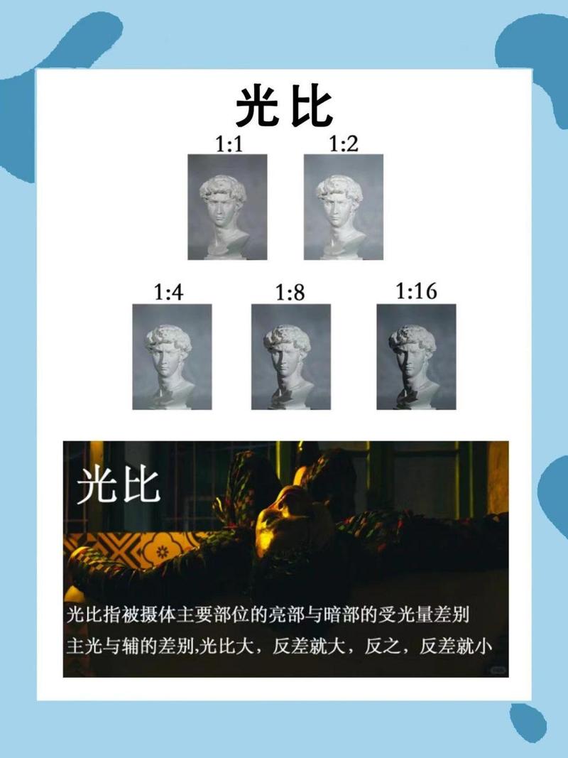 灯光师的各种打光方法和名字