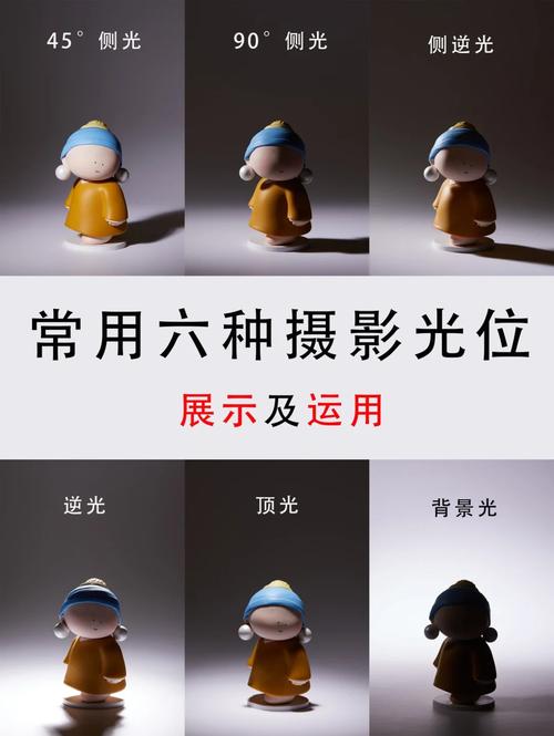 摄影用光的七种光位有哪些图1