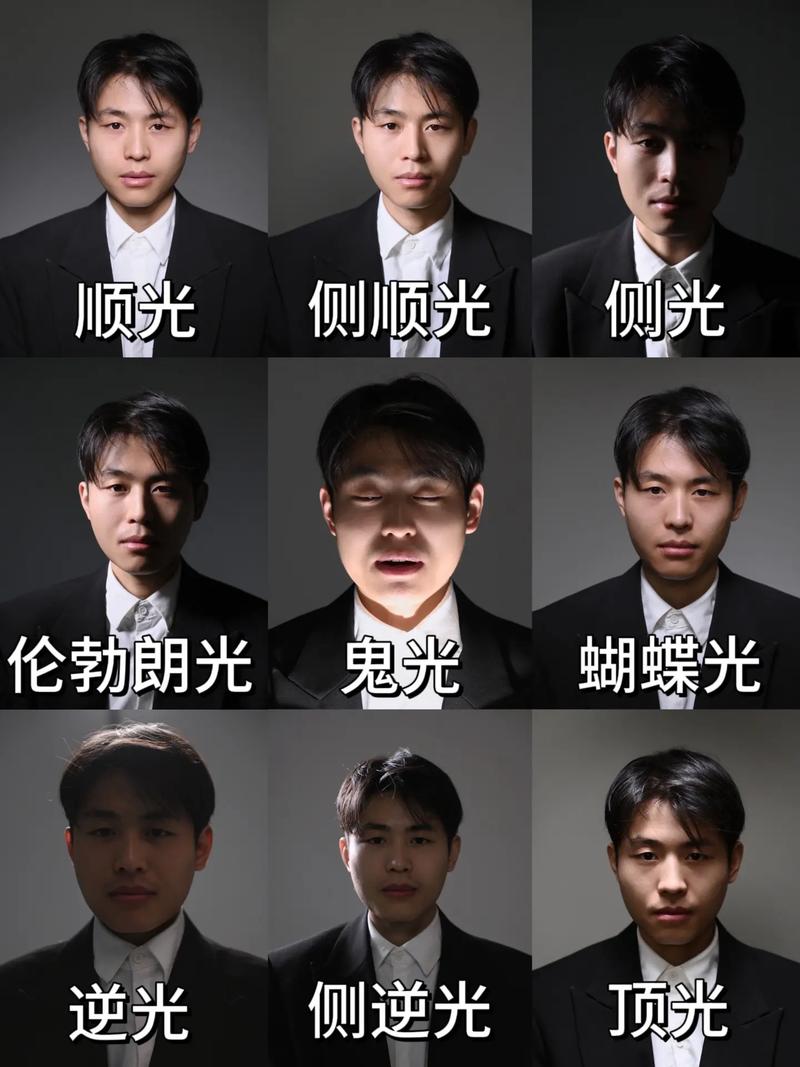 摄影用光的七种光位有哪些图2