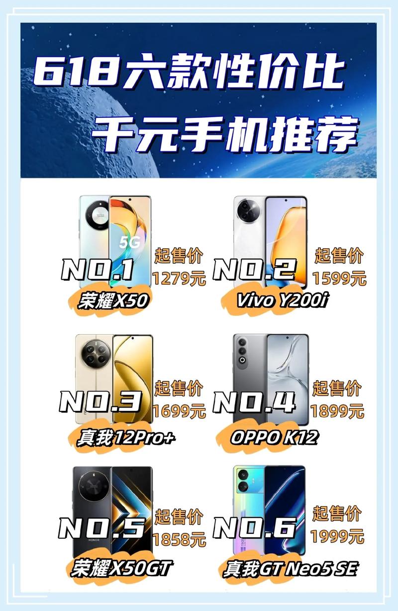 拍照性价好的千元手机有哪些图1