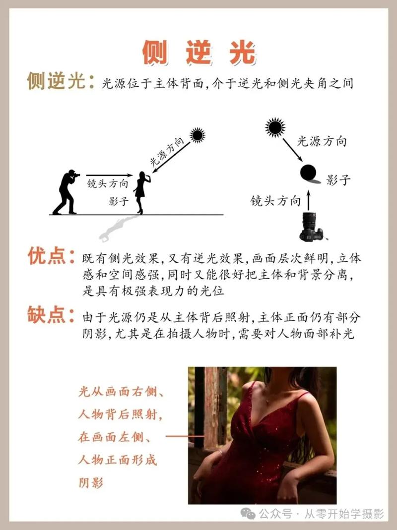 拍照片如何打光效果