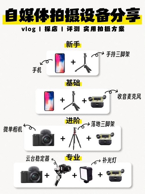 自拍神器怎么用