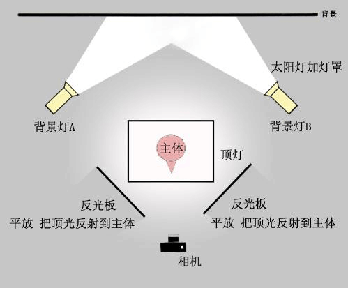 摄影灯光的6种打法图解图2
