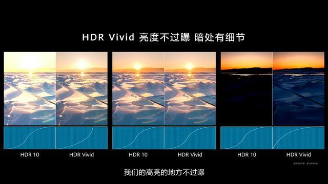 手机拍摄中hdr是什么功能图3