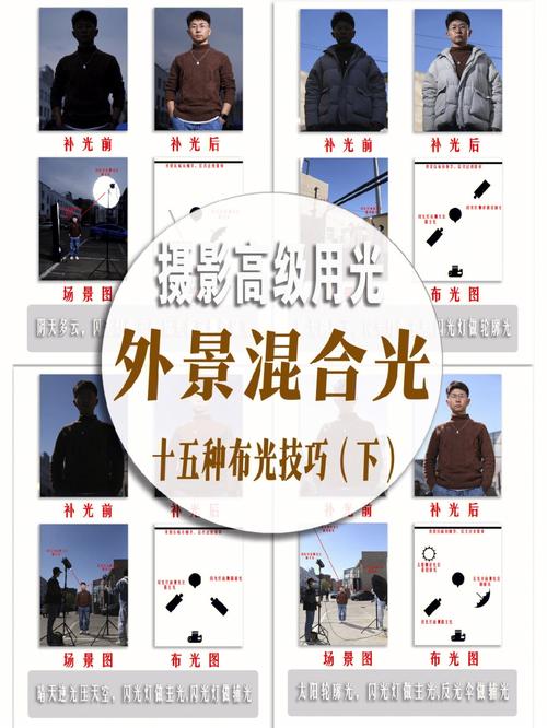 布光的基本步骤图3