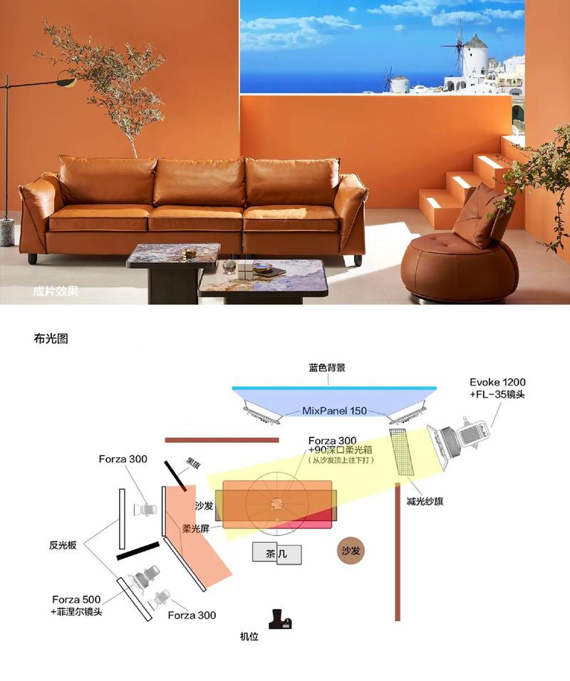 摄影灯光的6种打法图片视频图1