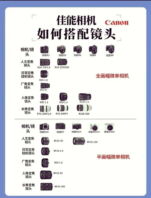 照相机镜头分为哪几类图片图2
