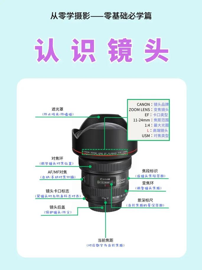 照相机镜头分为哪几类图片图3