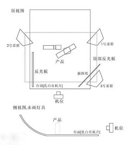 摄影灯光怎么打到主体是亮旁边是稍微暗点