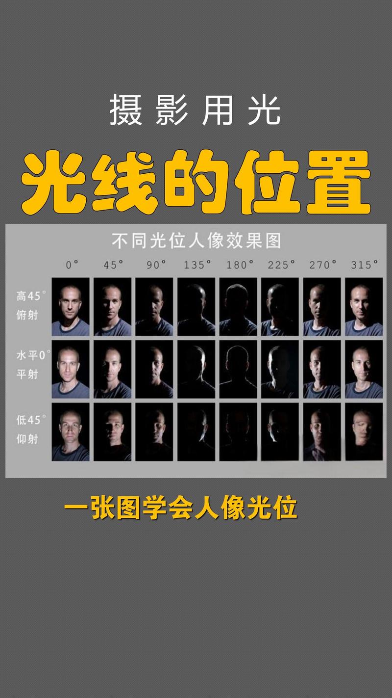 人像摄影打光技巧