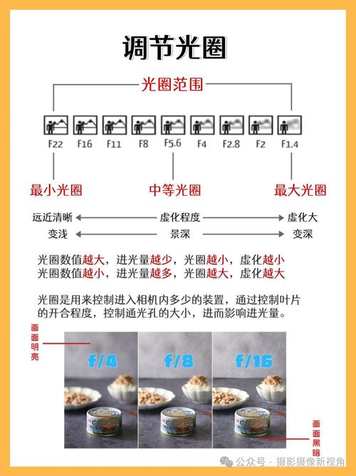 保姆级教程!最全苹果相机使用技巧(系列二)