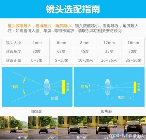 摄影机怎么找角度