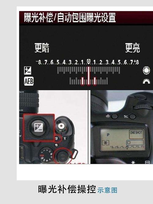 摄像术语“补光”和“曝光补偿”是什么意思。谢谢!