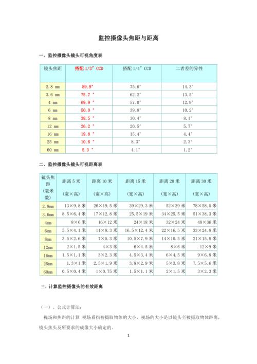 监控摄像头的焦距一般是多少?