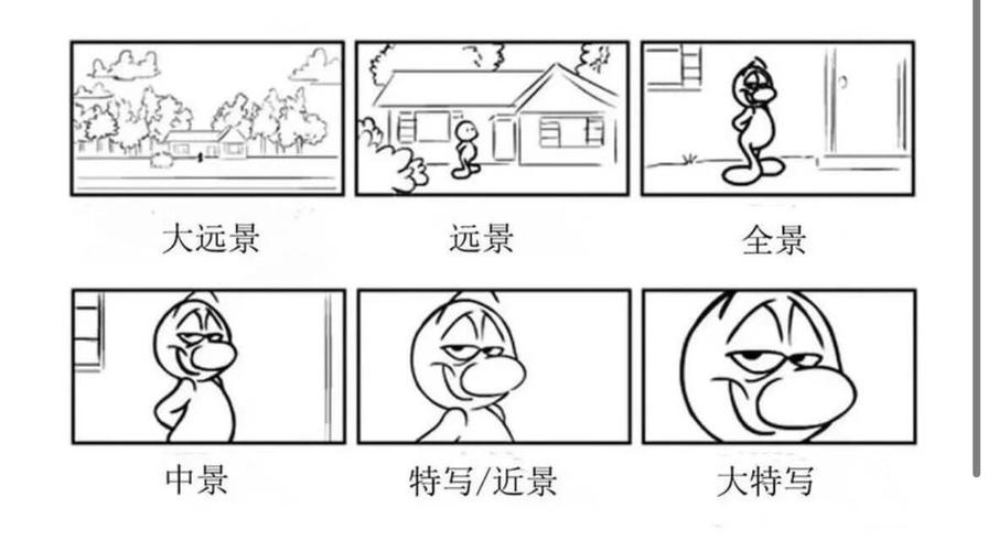 摄影中全景、中景、近景、特写的区分方法是什么?