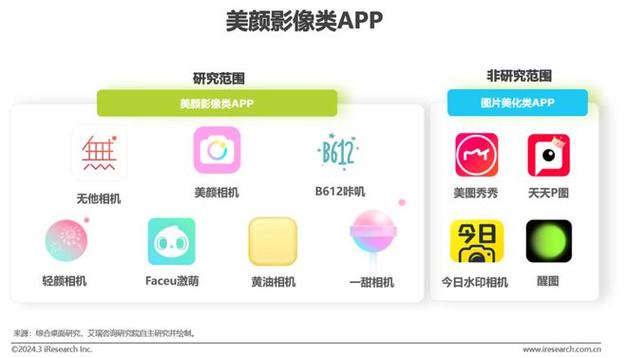 哪个软件拍照清晰又有美颜