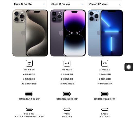 苹果15pro摄像头参数