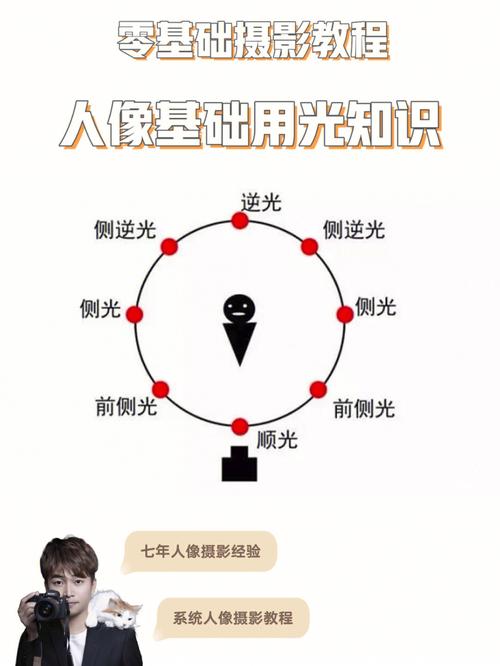 拍照的打光技巧有什么?